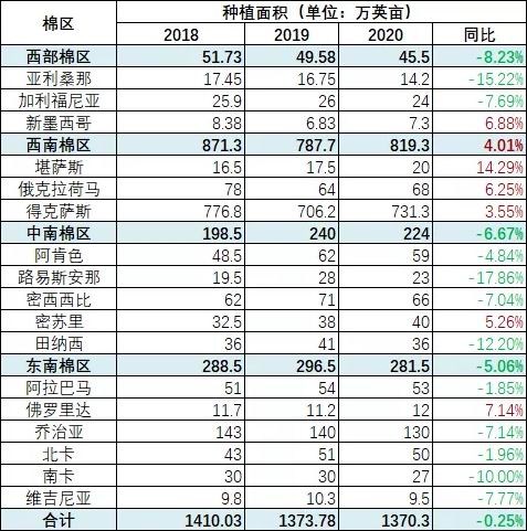 疫情有望見頂 棉價夯實(shí)底部