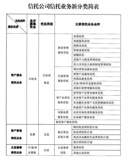 找信托就是買(mǎi)理財(cái) 家族信托市場(chǎng)爆發(fā)的 背后 機(jī)構(gòu) 跑步 入場(chǎng)布局 服務(wù)生態(tài)仍處于起步階段