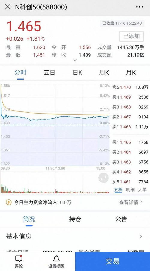 科創50etf上市首日成交超45.55億元,華夏基金產品被溢價交易