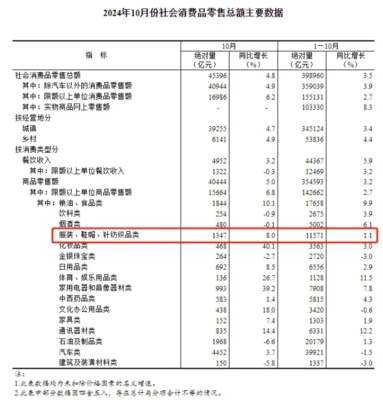 棉花價格回調,短期或測試萬四支撐