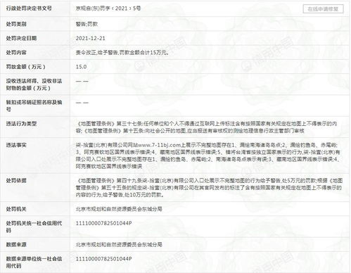 使用不完整中國地圖,711品牌所屬公司被罰15萬